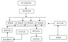 AG贵宾会带您了解印刷行业的vocs治理现状