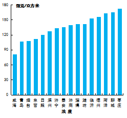 VOCS废气治理