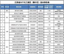 多起事故发生后江苏政府对化工园区去留裁