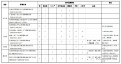 涂装行业的VOCs废气排放需要遵守哪些标准