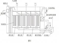 实例分析VOCs治理技术之吸附浓缩技术