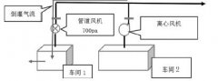 AG贵宾会环保与您探讨有机废气处理中收集及输