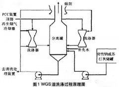 AG贵宾会环保浅析烟气净化装置在石油精炼过程