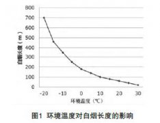 什么技术才是燃煤电厂最有深度的烟气废气