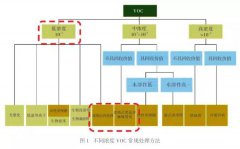 AG贵宾会环保带您探究自行车涂装VOC解决方案