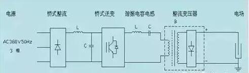 低温静电除尘