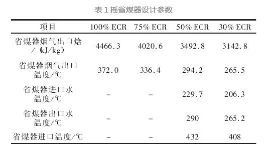 烟气脱硝