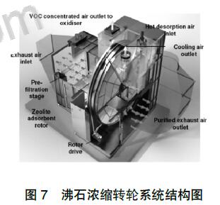 废气设备