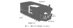 VOCs废气治理设备之单床蓄热式热力氧化器