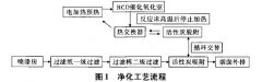 烟台环保公司给您讲述RCO催化氧化装置在烟