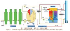 实例分析发动机涂装线VOCs废气治理技术方案