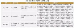 烟台环保公司带您了解2019年环保行业相关政