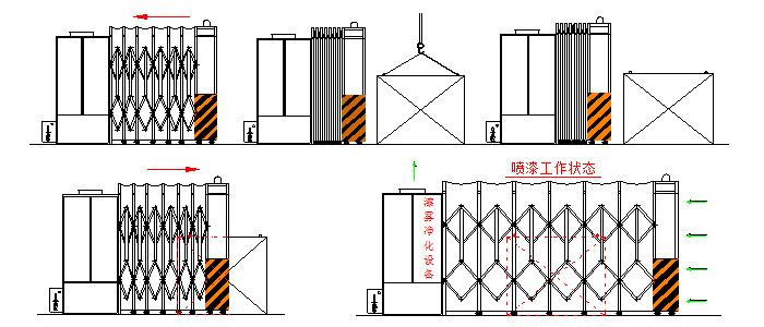 移动伸缩喷漆房