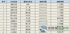 2019年为啥有这么多环保企业董事长离职，原