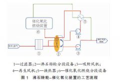 结合实例分析大风量、低浓度非连续排放有