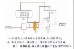 沸石转轮-催化氧化VOCs治理装置在包装印刷行