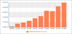 您敢信作为“国民产业新支柱”的环保产业