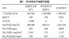 从国内某公司的加拿大VC水泥生产线高效烟气