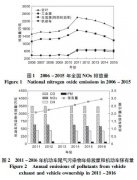 扒一扒我国氮氧化物排放控制及脱硝催化剂