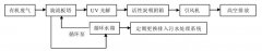 活性炭吸附工艺在工业有机废气治理中的应