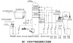 AG贵宾会环保带您了解水泥窑尾烟气湿法脱硫技