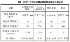 给您详细介绍电除尘器改袋除尘器需注意的