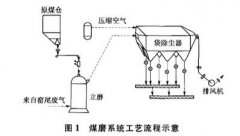 结合实例分析煤磨袋式除尘器着火原因及处