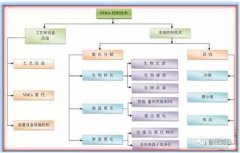 AG贵宾会环保给您介绍催化燃烧设备在包装印刷