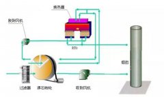 治理大风量、低浓度VOCs废气真的有那么难吗