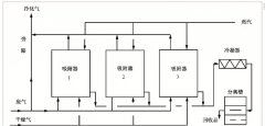 活性炭在VOCs治理中不可或缺的重要作用