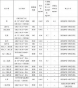 AG贵宾会环保给您分析国内外都有哪些VOCs检测方