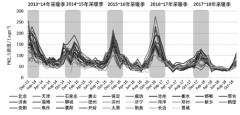 2020年北方冬季供热对大气环境有何影响