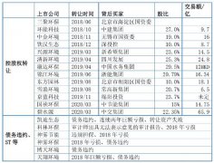 多家民营环保上市公司易主，环保行业巨变