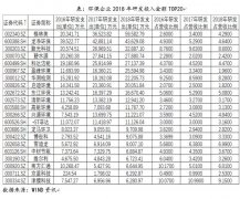 讨论环保企业主要竞争力都体现在哪里？