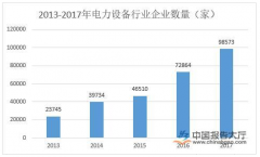 2020年电力环保行业发展环境分析