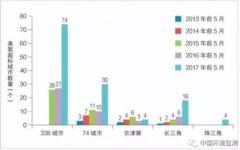 2020年汽车生产中的有组织排放废气的治理情