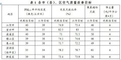 《无锡市2020年大气污染防治年度计划》