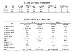 实例分析关于袋式尘器超低排放改造经验