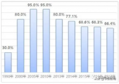 2020年静电式除尘器市场需求分析及规模预测