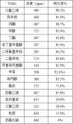 AG贵宾会环保给您整理的关于光氧催化的相关知