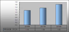 2020环保行业现状及发展前景分析