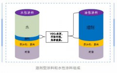 江苏省低VOCs含量涂料产品替代政策与标准要