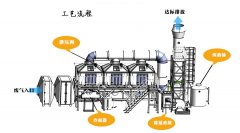 废气冷凝回收装置简介与应用