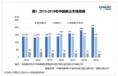 超低排放要求下 除尘技术该如何选择？