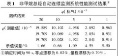 VOCs自动连续监测系统与便携式监测仪器的性