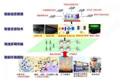 智慧环保：万亿环保市场的强劲细分赛道