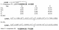 RTO/CO：热工计算中的“比热容”计算过程