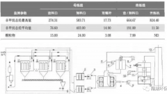 橡胶生产工业VOCs治理方案详解