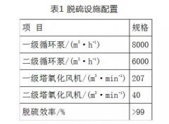 单塔双循环脱硫运行方式对性能的影响分析