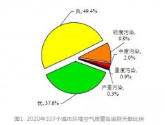 生态环境部发布2020年全国生态环境质量简况